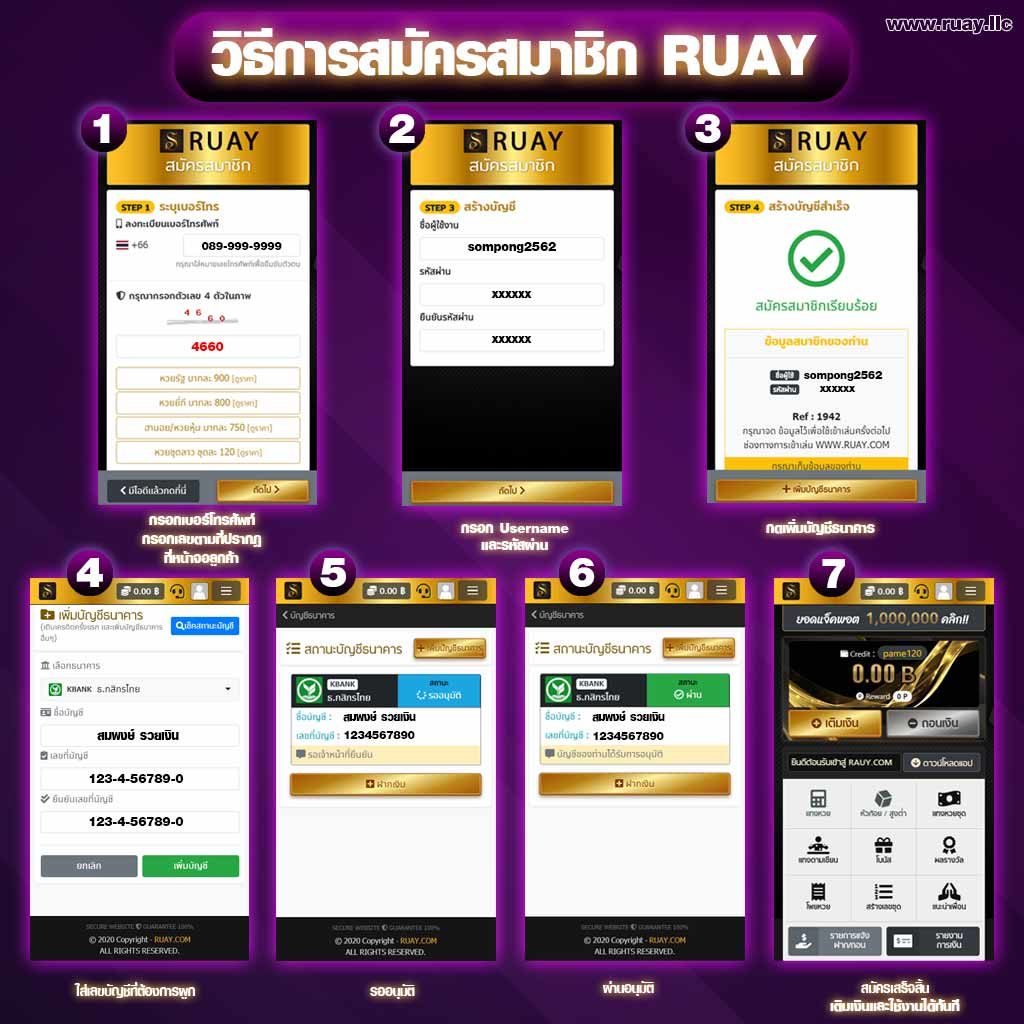 ขั้นตอนสมัครซื้อหวยเว็บ RUAY