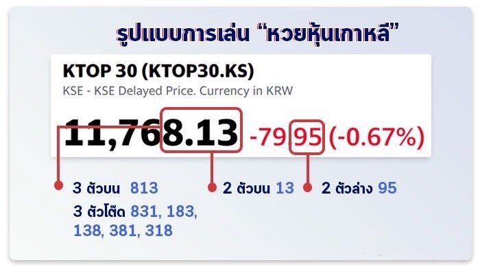 วิธีการตรวจผลรางวัลหวยหุ้นเกาหลี