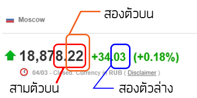 วิธีการตรวจผลรางวัลหวยหุ้นรัสเซีย ดูอย่างไรบ้าง